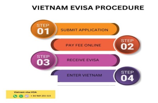 Vietnam-evisa-procedure